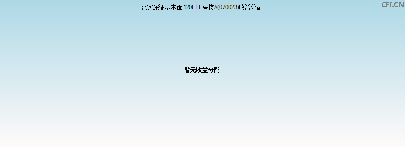 070023基金收益分配图 070023基金收益分配图