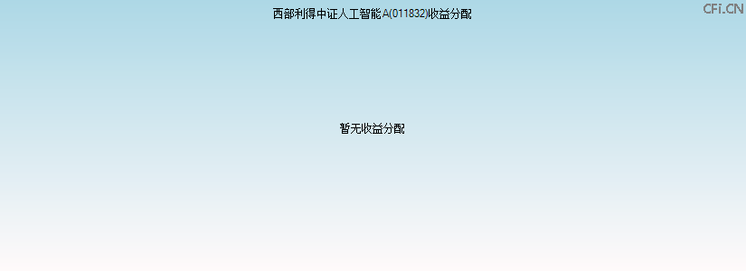 011832基金收益分配图 011832基金收益分配图