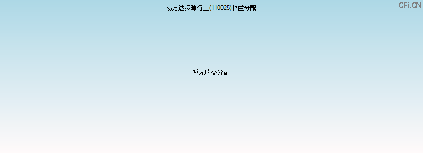 110025基金收益分配图 110025基金收益分配图