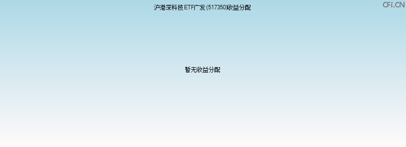 517350基金收益分配图 517350基金收益分配图