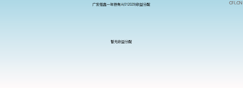012029基金收益分配图 012029基金收益分配图