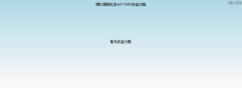 011845基金收益分配图 011845基金收益分配图
