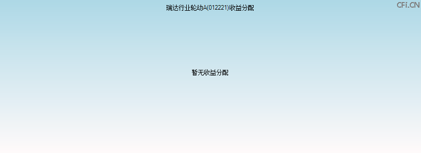 012221基金收益分配图 012221基金收益分配图