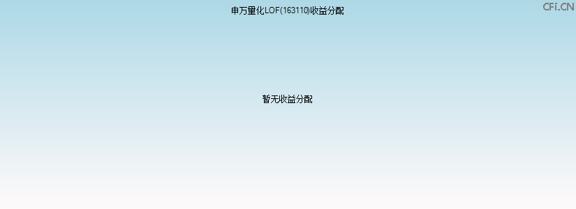 163110基金收益分配图 163110基金收益分配图