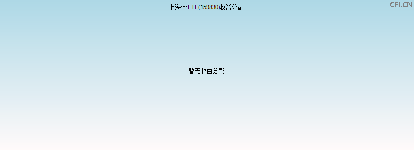 159830基金收益分配图 159830基金收益分配图