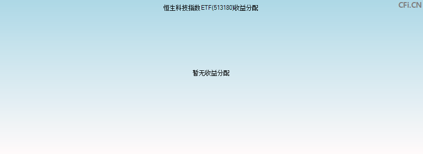 513180基金收益分配图 513180基金收益分配图