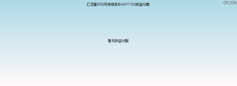 011122基金收益分配图 011122基金收益分配图