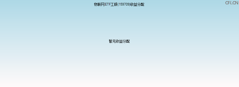 159709基金收益分配图 159709基金收益分配图