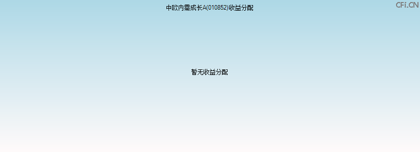 010852基金收益分配图 010852基金收益分配图