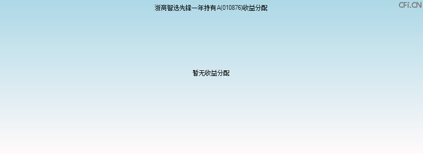 010876基金收益分配图 010876基金收益分配图