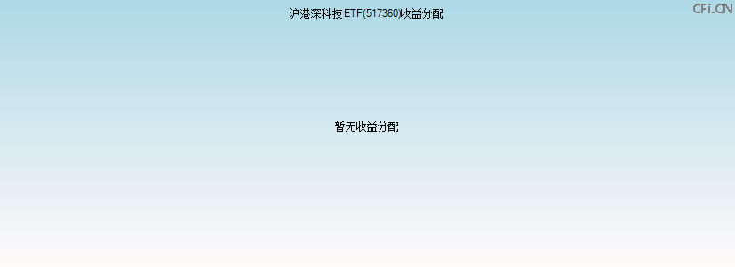 517360基金收益分配图 517360基金收益分配图