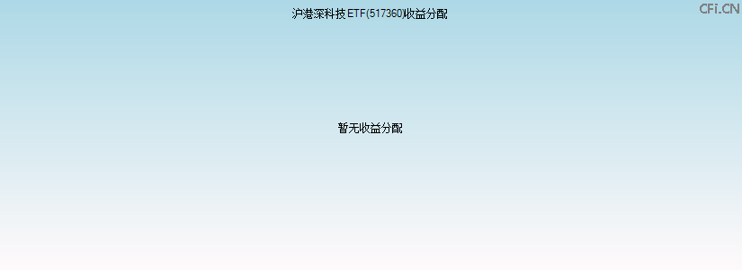 517360基金收益分配图