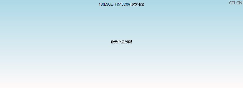 510990基金收益分配图 510990基金收益分配图