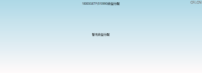 510990基金收益分配图