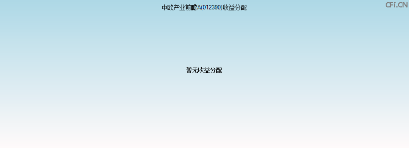 012390基金收益分配图 012390基金收益分配图