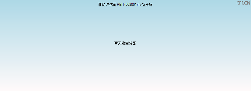 508001基金收益分配图 508001基金收益分配图