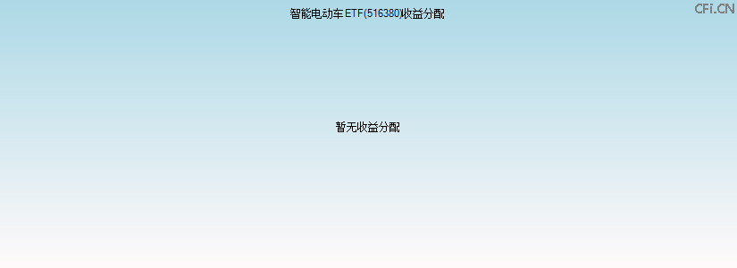 516380基金收益分配图 516380基金收益分配图