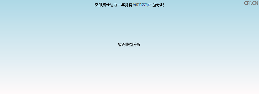 011275基金收益分配图 011275基金收益分配图