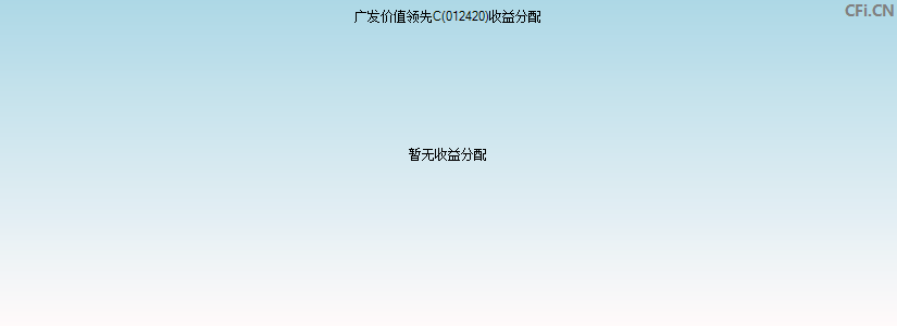 012420基金收益分配图 012420基金收益分配图