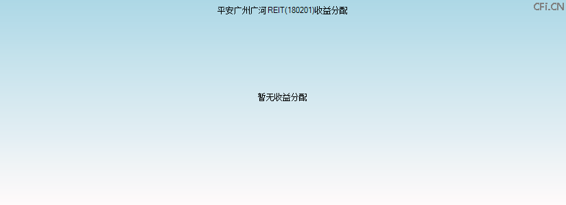 180201基金收益分配图 180201基金收益分配图
