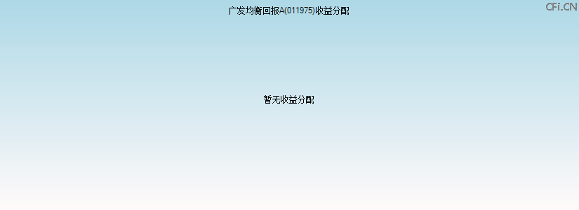 011975基金收益分配图 011975基金收益分配图