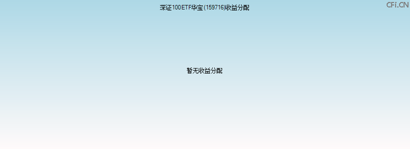 159716基金收益分配图 159716基金收益分配图