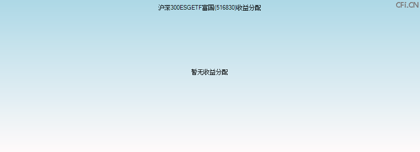 516830基金收益分配图 516830基金收益分配图