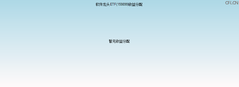 159899基金收益分配图 159899基金收益分配图