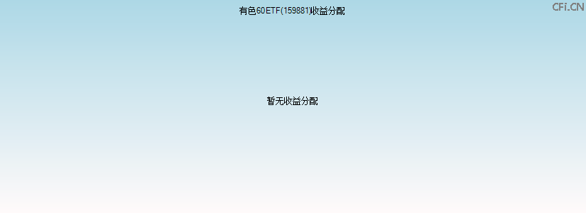 159881基金收益分配图 159881基金收益分配图