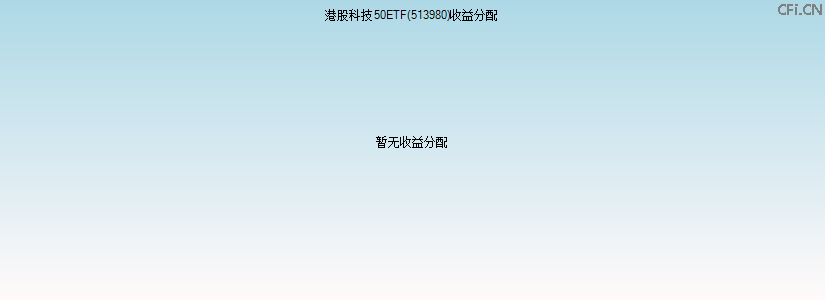513980基金收益分配图 513980基金收益分配图