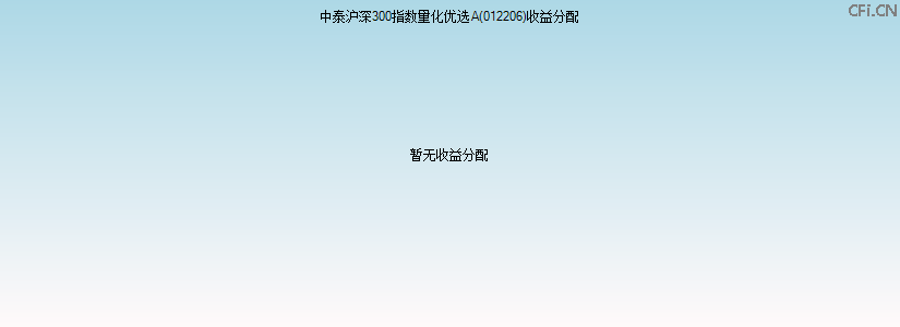 012206基金收益分配图 012206基金收益分配图
