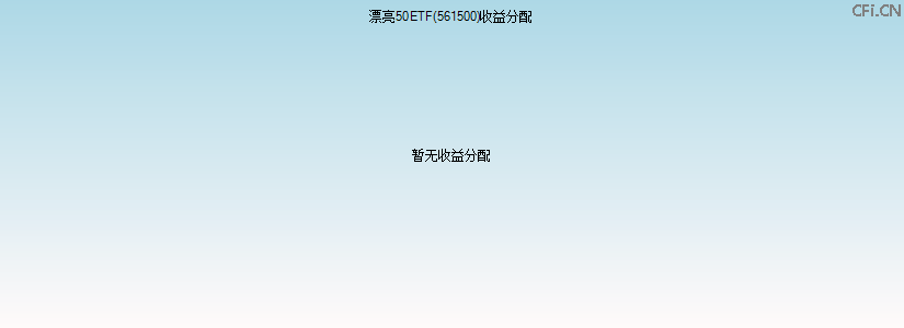 561500基金收益分配图 561500基金收益分配图