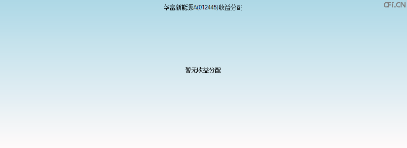 012445基金收益分配图 012445基金收益分配图