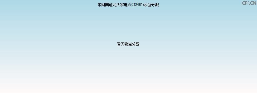 012461基金收益分配图 012461基金收益分配图