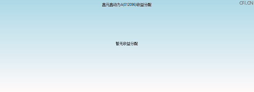 012096基金收益分配图 012096基金收益分配图