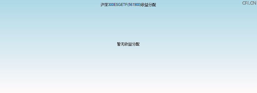 561900基金收益分配图 561900基金收益分配图