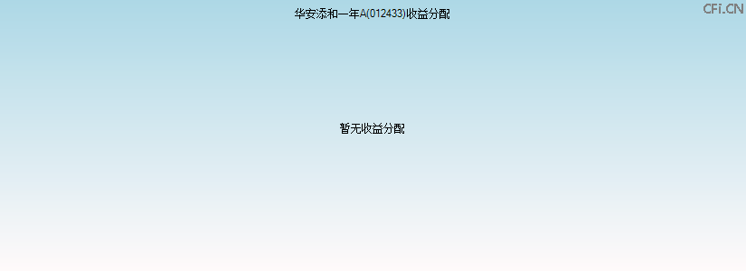 012433基金收益分配图 012433基金收益分配图