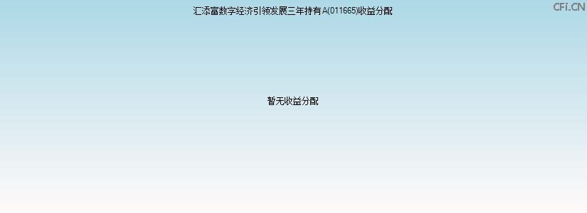 011665基金收益分配图 011665基金收益分配图