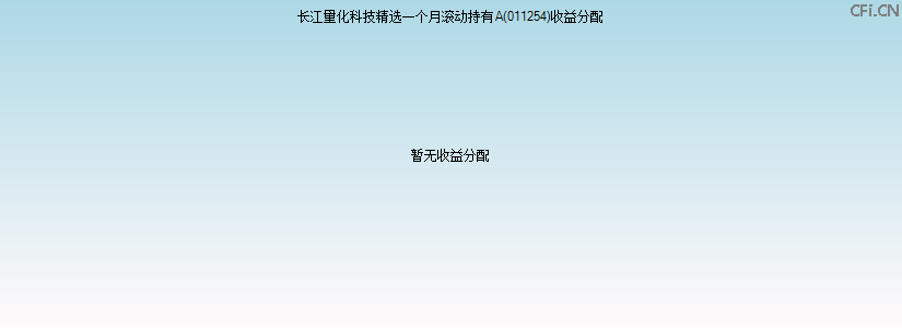 011254基金收益分配图 011254基金收益分配图