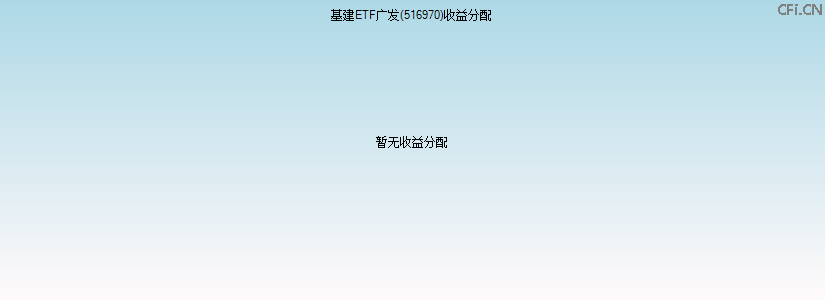 516970基金收益分配图 516970基金收益分配图