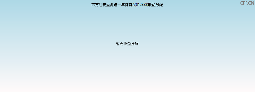 012683基金收益分配图 012683基金收益分配图
