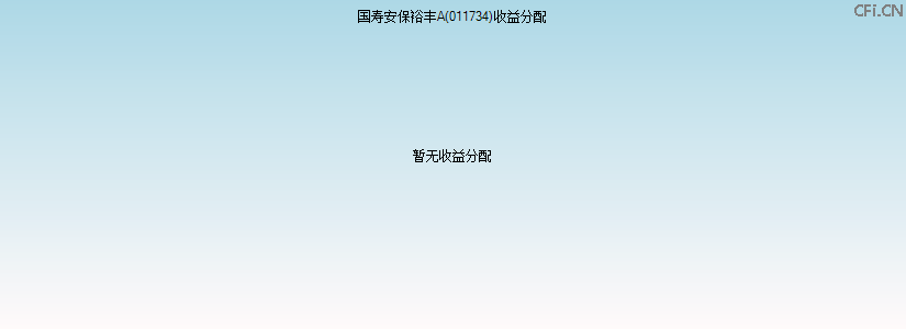 011734基金收益分配图 011734基金收益分配图