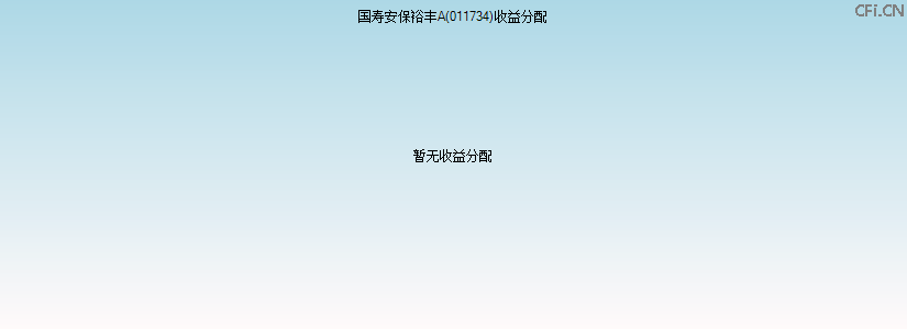 011734基金收益分配图