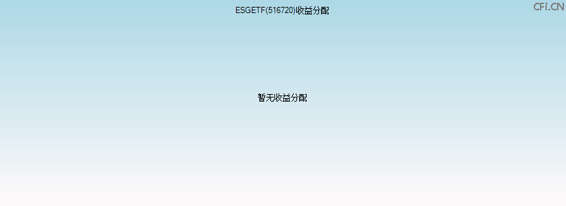 516720基金收益分配图 516720基金收益分配图