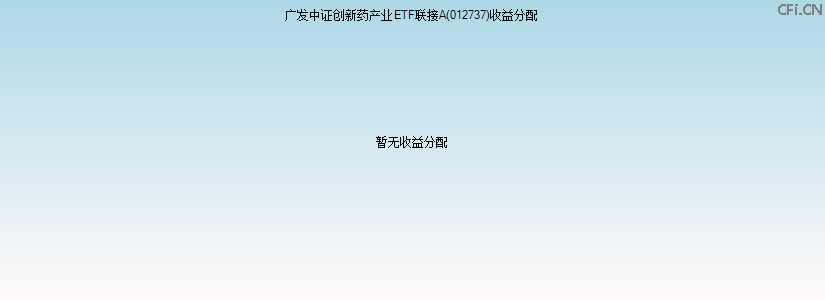 012737基金收益分配图 012737基金收益分配图