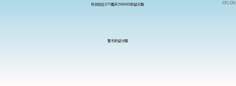 588400基金收益分配图 588400基金收益分配图
