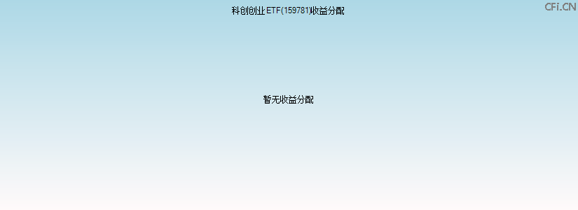 159781基金收益分配图 159781基金收益分配图