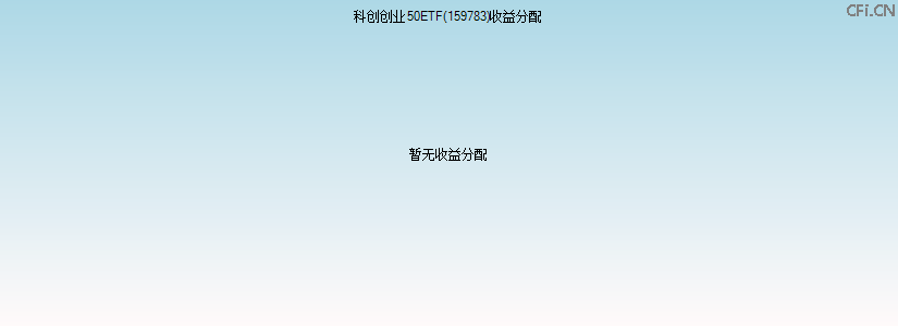 159783基金收益分配图 159783基金收益分配图
