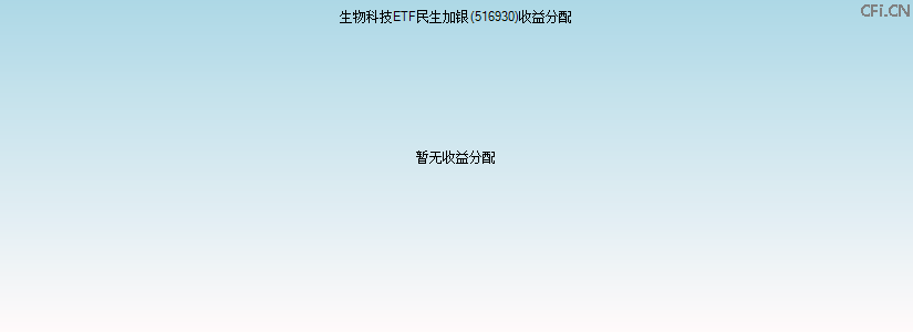 516930基金收益分配图 516930基金收益分配图