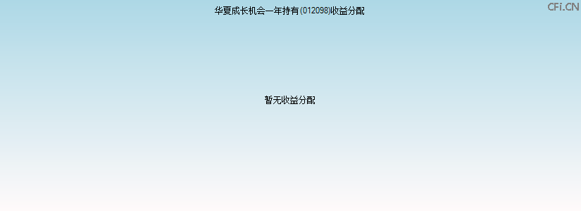 012098基金收益分配图 012098基金收益分配图